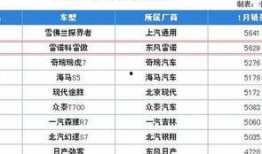 最新雷诺爆料消息,全新车型即将亮相，性能与科技全面升级！”